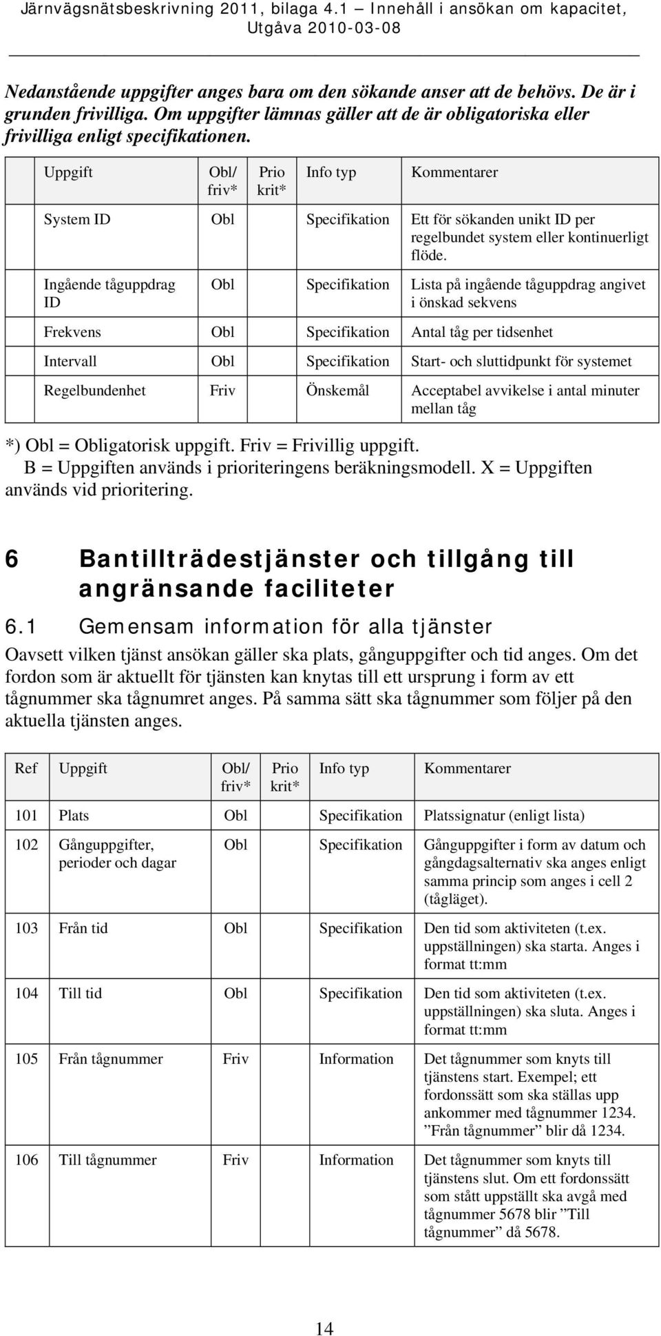 Ingående tåguppdrag ID Obl Specifikation Lista på ingående tåguppdrag angivet i önskad sekvens Frekvens Obl Specifikation Antal tåg per tidsenhet Intervall Obl Specifikation Start- och sluttidpunkt
