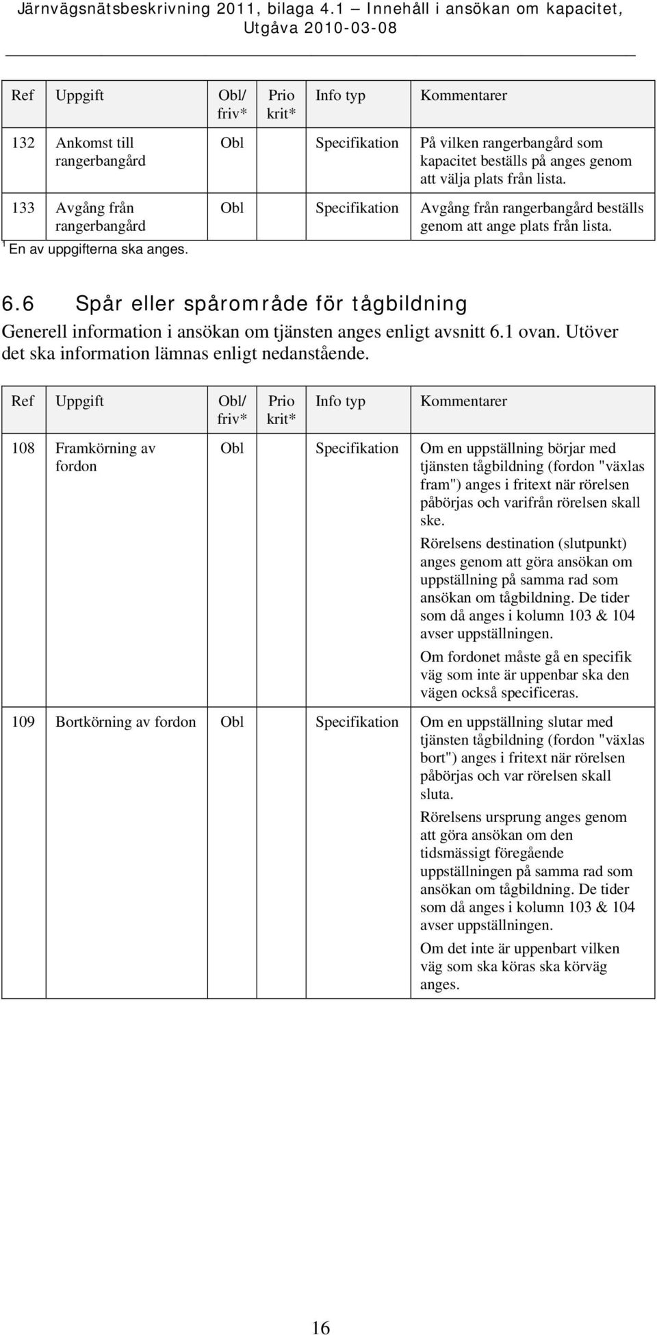 6 Spår eller spårområde för tågbildning Generell information i ansökan om tjänsten anges enligt avsnitt 6.1 ovan. Utöver det ska information lämnas enligt nedanstående.