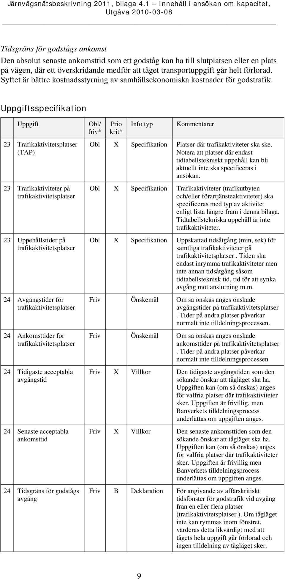 Uppgiftsspecifikation Uppgift 23 Trafikaktivitetsplatser (TAP) 23 Trafikaktiviteter på trafikaktivitetsplatser 23 Uppehållstider på trafikaktivitetsplatser 24 Avgångstider för trafikaktivitetsplatser