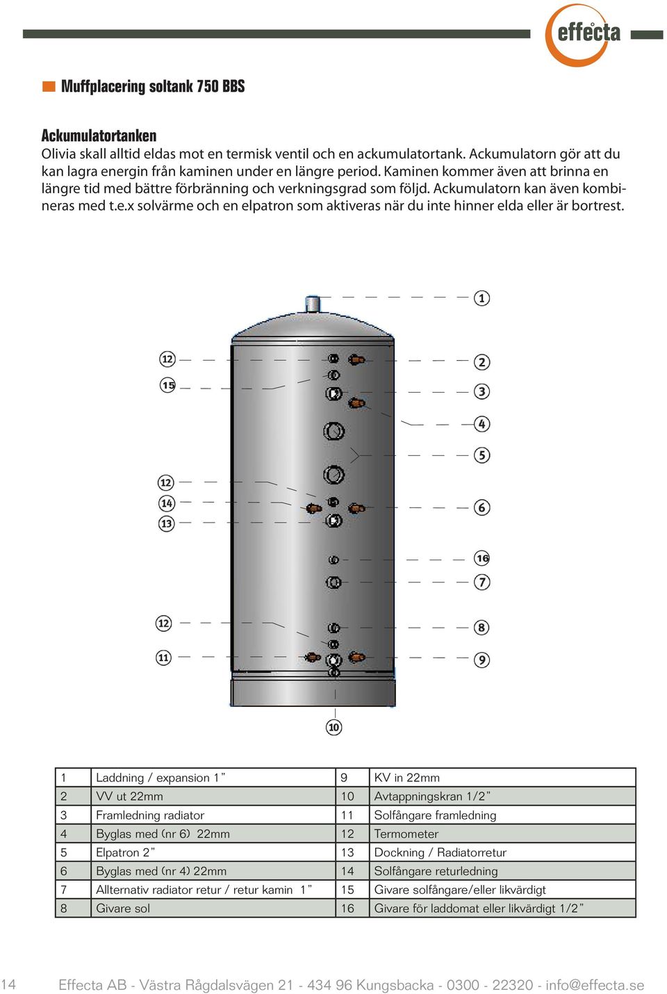 15 16 1 Laddning / expansion 1 9 KV in 22mm 2 VV ut 22mm 10 Avtappningskran 1/2 3 Framledning radiator 11 Solfångare framledning 4 Byglas med (nr 6) 22mm 12 Termometer 5 Elpatron 2 13 Dockning /