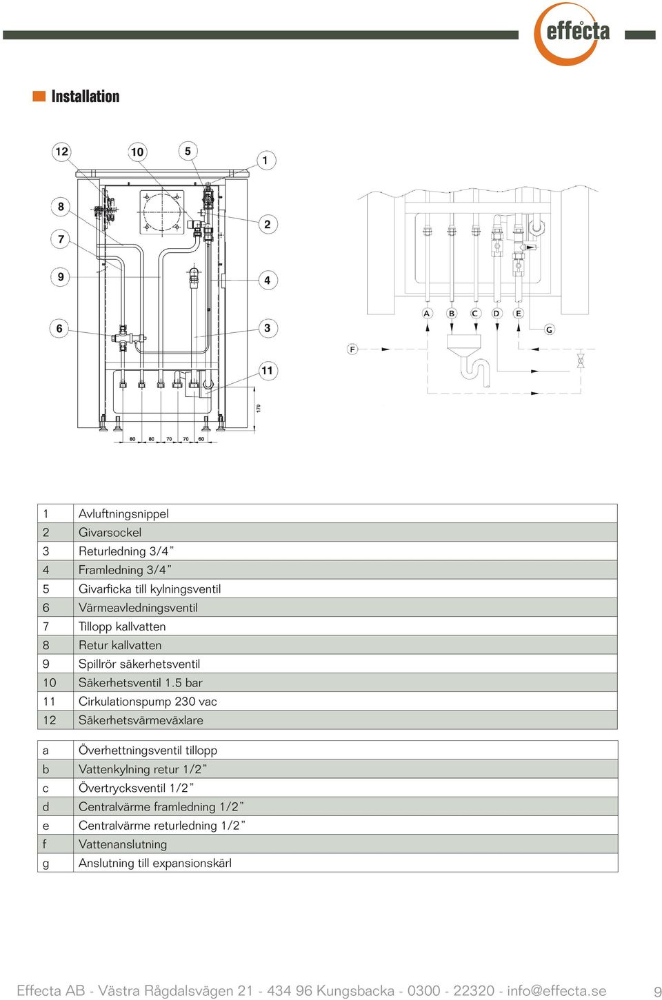 5 bar 11 Cirkulationspump 230 vac 12 Säkerhetsvärmeväxlare a Överhettningsventil tillopp b Vattenkylning retur 1/2 c Övertrycksventil 1/2 d