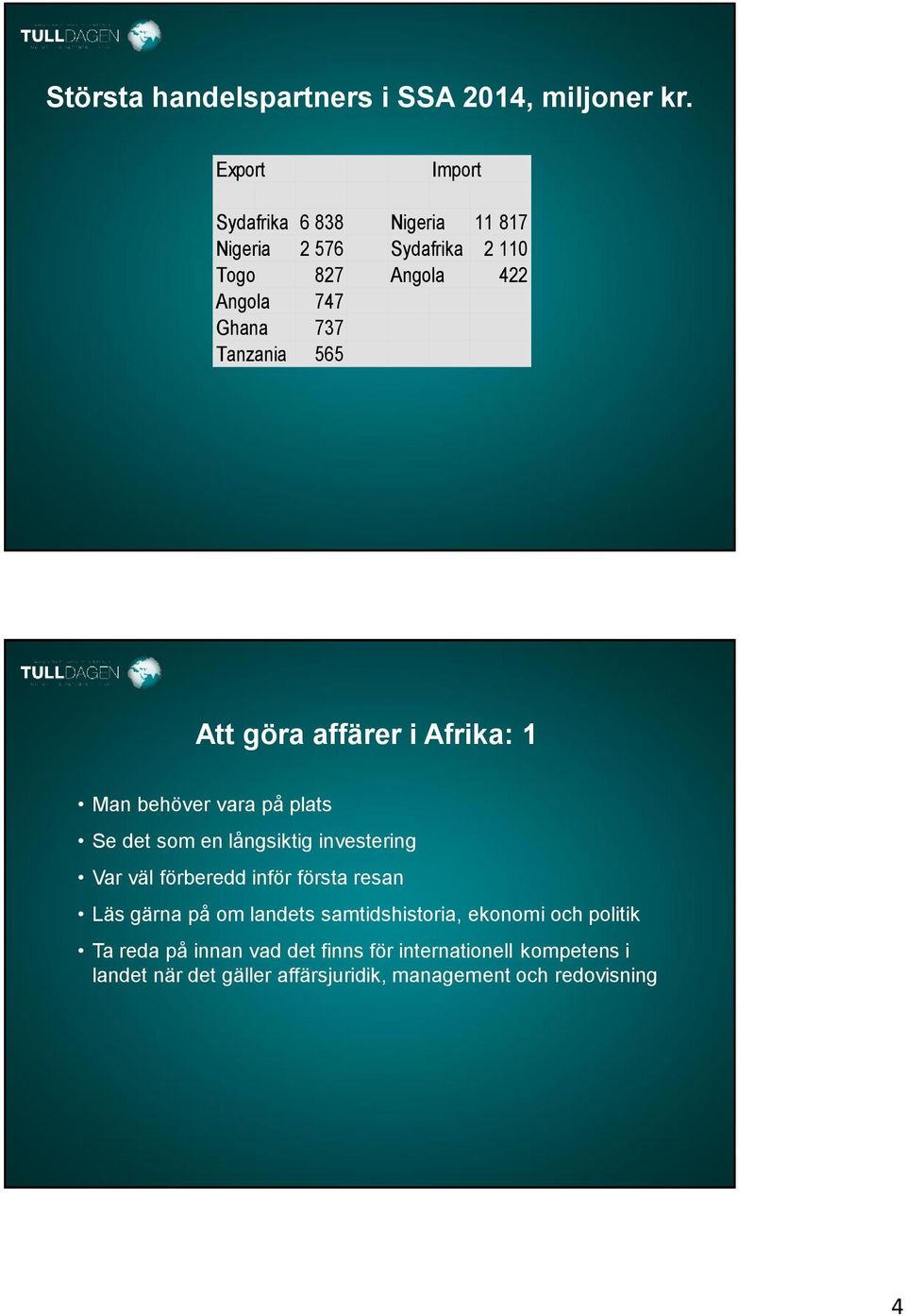 Tanzania 565 Att göra affärer i Afrika: 1 Man behöver vara på plats Se det som en långsiktig investering Var väl förberedd