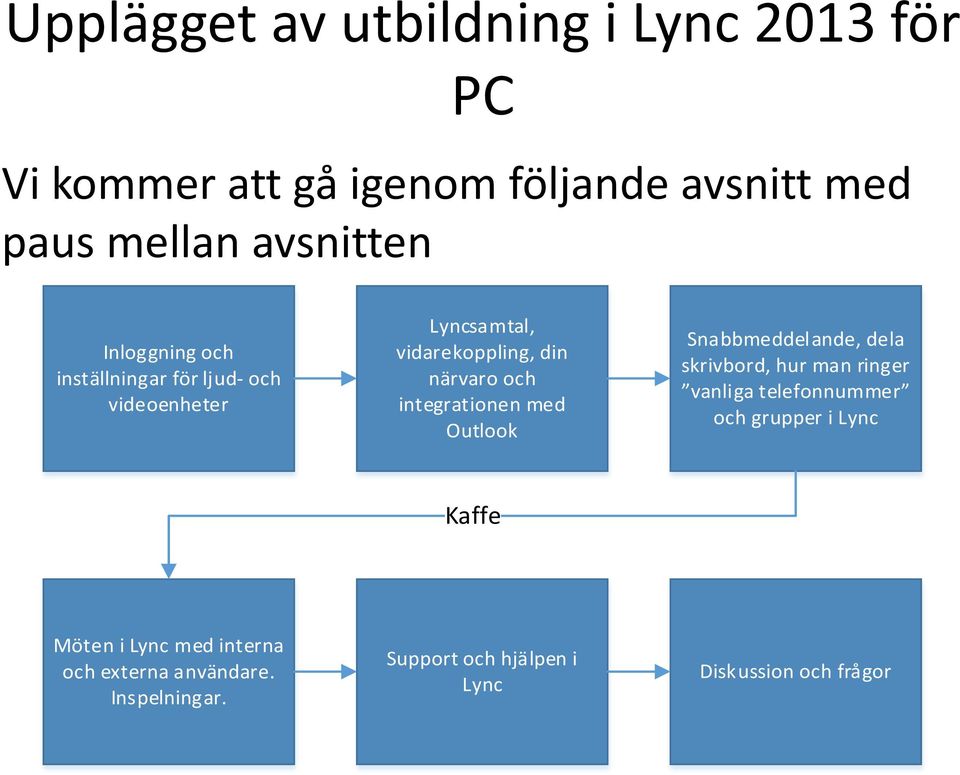 integrationen med Outlook Snabbmeddelande, dela skrivbord, hur man ringer vanliga telefonnummer och grupper i