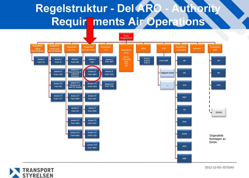 Requirements Air