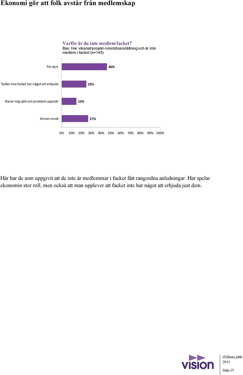 något att erbjuda 25% Klarar mig själv om problem uppstår 15% Annan orsak 27% Här har de som uppgivit att de inte är