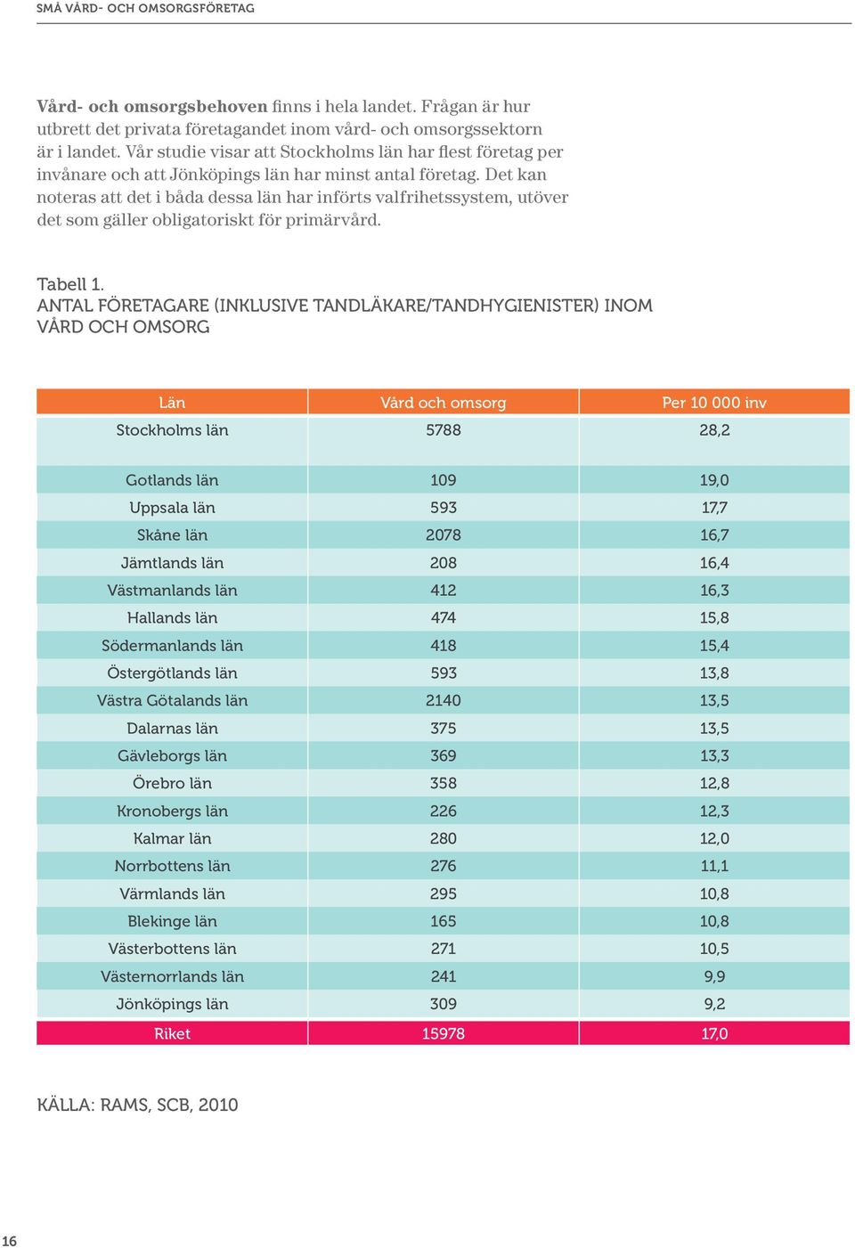 Det kan noteras att det i båda dessa län har införts valfrihetssystem, utöver det som gäller obligatoriskt för primärvård. Tabell 1.
