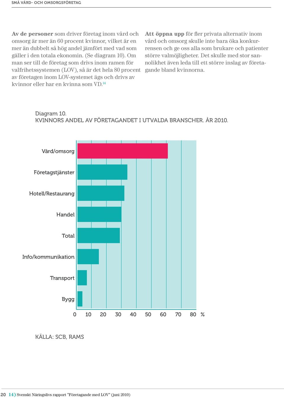 14 Att öppna upp för fler privata alternativ inom vård och omsorg skulle inte bara öka konkurrensen och ge oss alla som brukare och patienter större valmöjligheter.