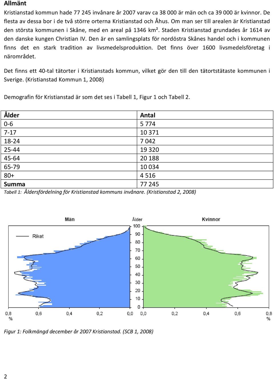 Den är en samlingsplats för nordöstra Skånes handel och i kommunen finns det en stark tradition av livsmedelsproduktion. Det finns över 1600 livsmedelsföretag i närområdet.