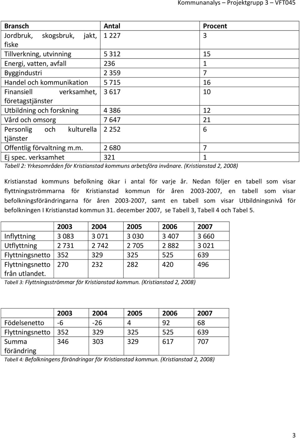 verksamhet 321 1 Tabell 2: Yrkesområden för Kristianstad kommuns arbetsföra invånare. (Kristianstad 2, 2008) Kristianstad kommuns befolkning ökar i antal för varje år.