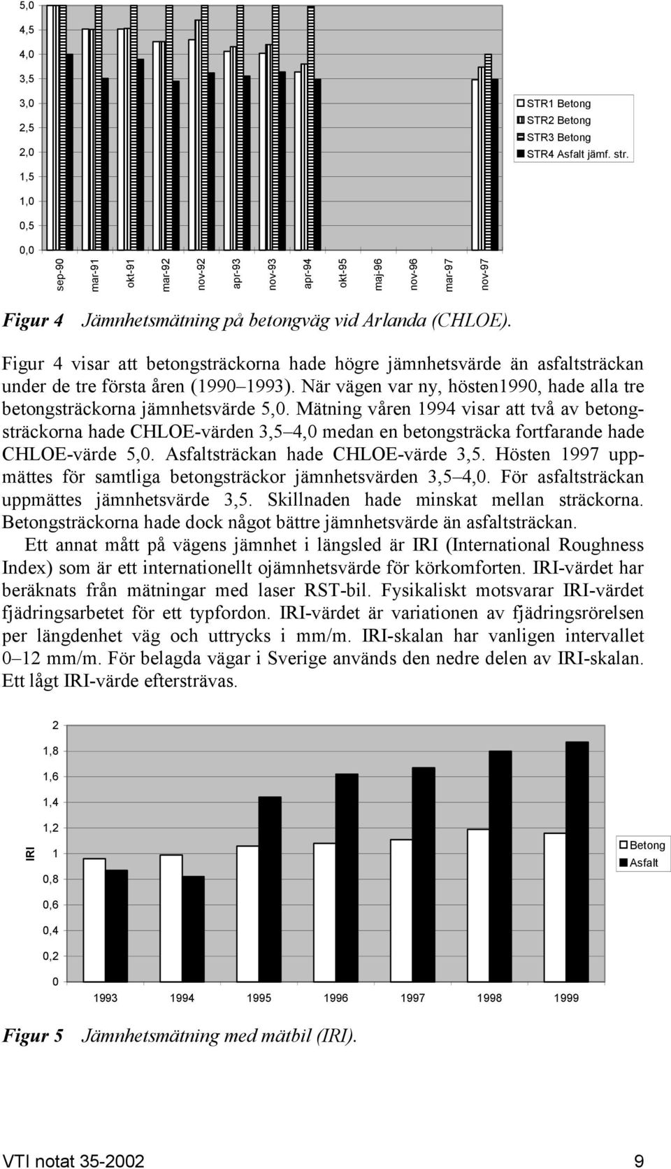 Figur 4 visar att betongsträckorna hade högre jämnhetsvärde än asfaltsträckan under de tre första åren (1990 1993). När vägen var ny, hösten1990, hade alla tre betongsträckorna jämnhetsvärde 5,0.