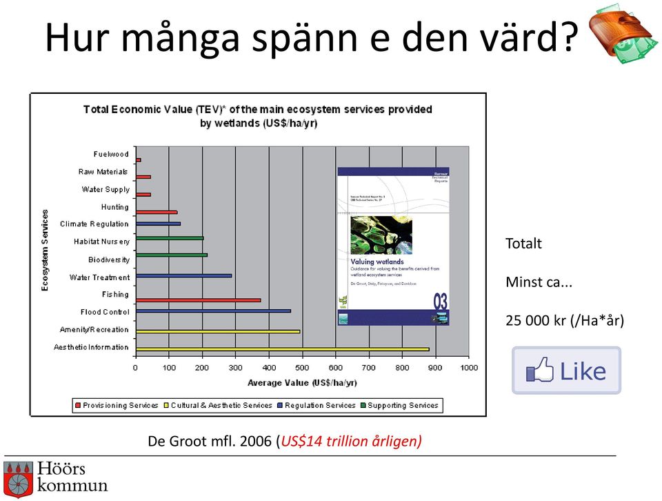 .. 25 000 kr (/Ha*år) De