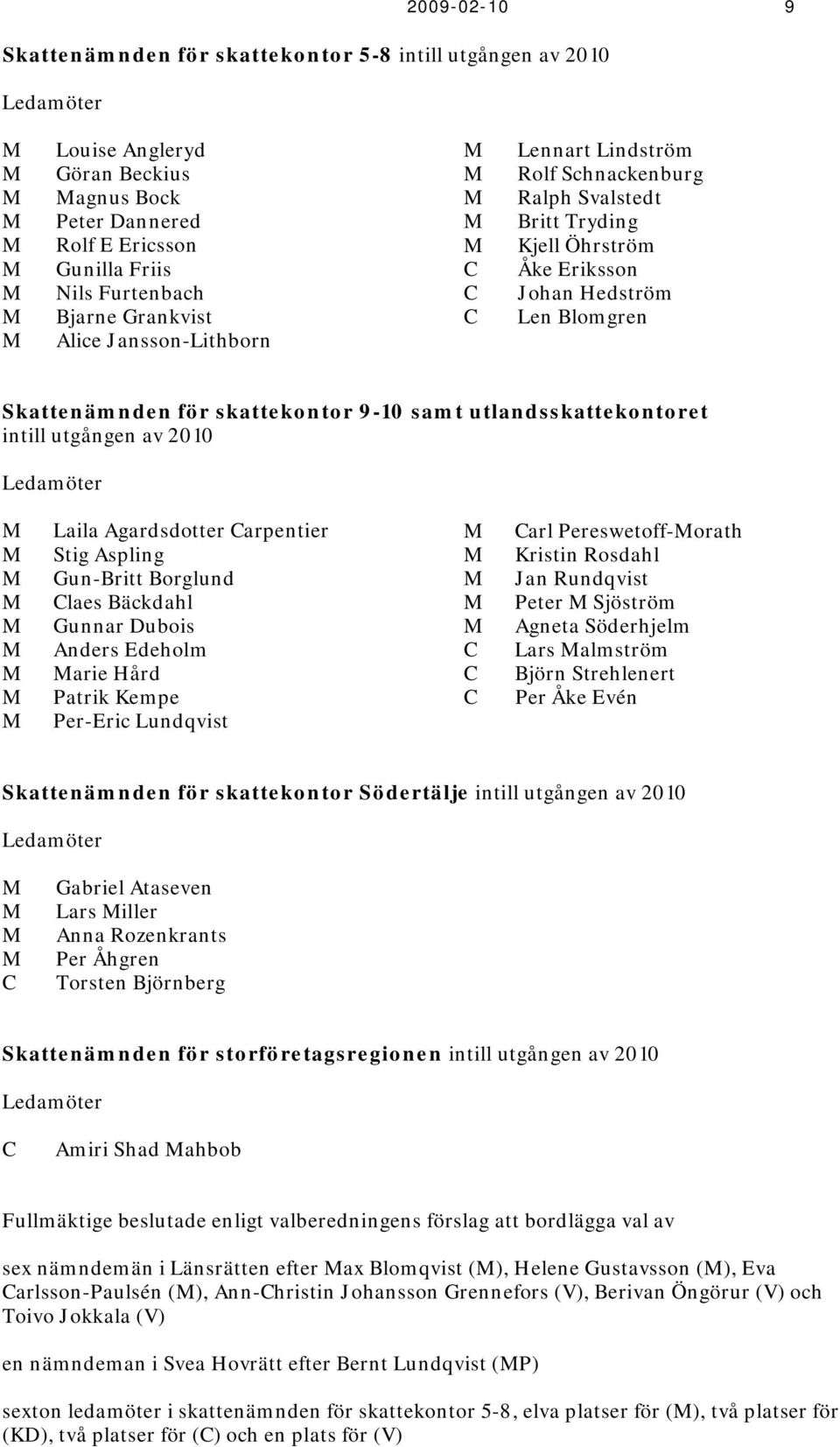Skattenämnden för skattekontor 9-10 samt utlandsskattekontoret intill utgången av 2010 Ledamöter M M M M M M M M M Laila Agardsdotter Carpentier Stig Aspling Gun-Britt Borglund Claes Bäckdahl Gunnar