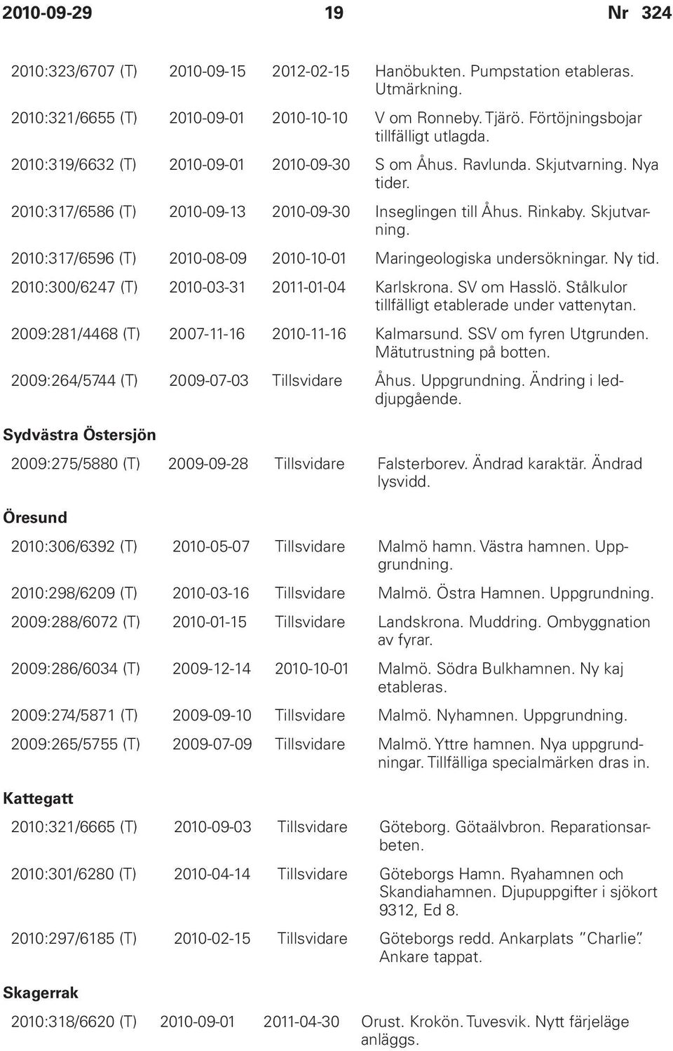 Ny tid. 2010:300/6247 (T) 2010-03-31 2011-01-04 Karlskrona. SV om Hasslö. Stålkulor tillfälligt etablerade under vattenytan. 2009:281/4468 (T) 2007-11-16 2010-11-16 Kalmarsund. SSV om fyren Utgrunden.