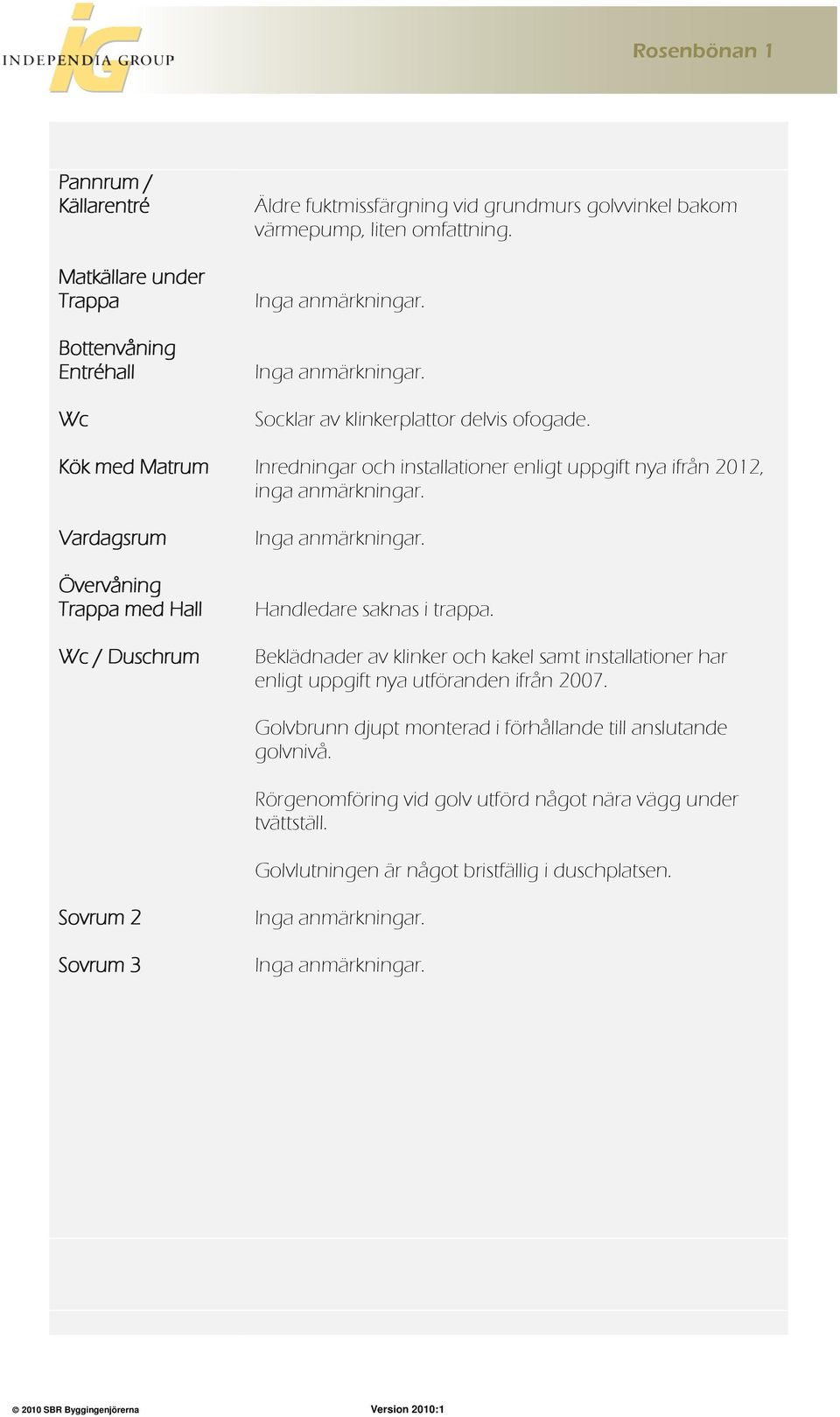 Inredningar och installationer enligt uppgift nya ifrån 2012, inga anmärkningar. Inga anmärkningar. Handledare saknas i trappa.