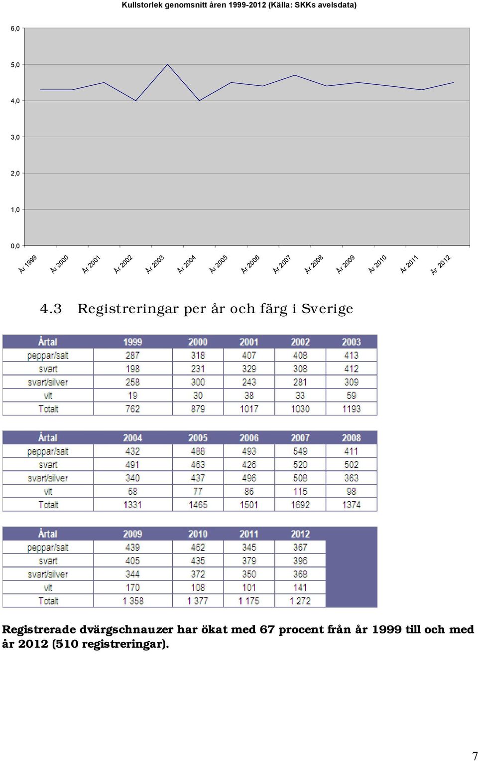 2009 År 2010 År 2011 År 2012 4.