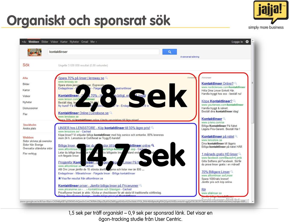 0,9 sek per sponsrad länk.