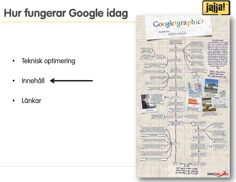 Teknisk