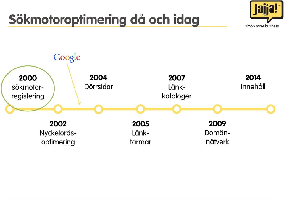 Länkkataloger 2014 Innehåll 2002
