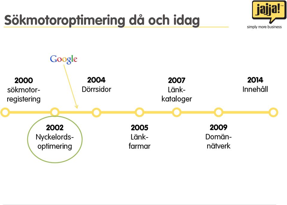 Länkkataloger 2014 Innehåll 2002