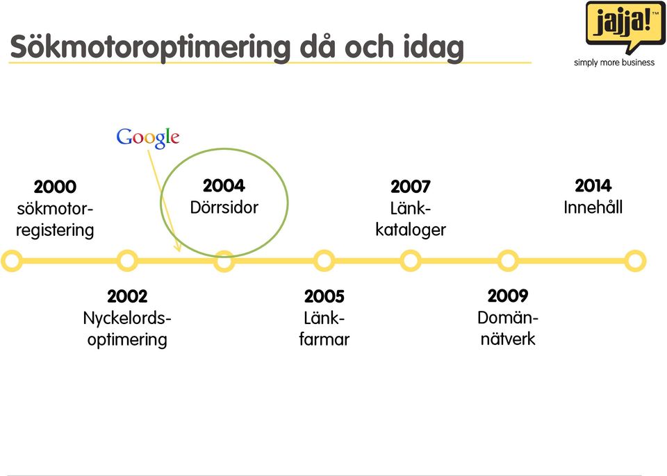 Länkkataloger 2014 Innehåll 2002