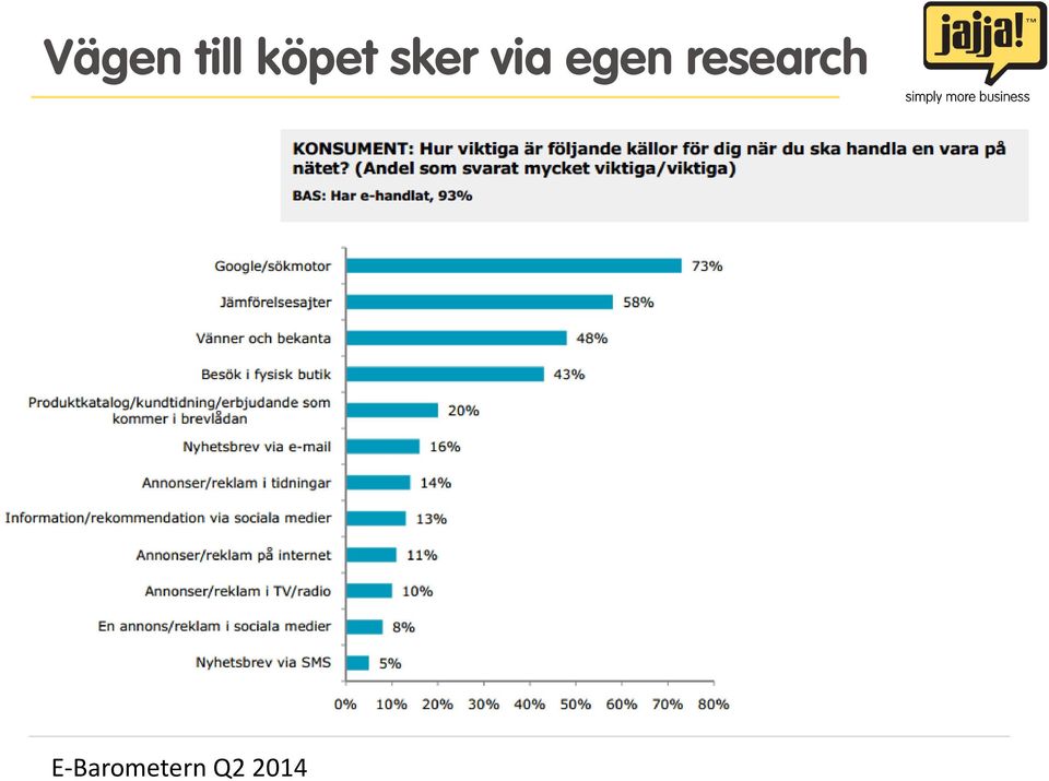 egen research