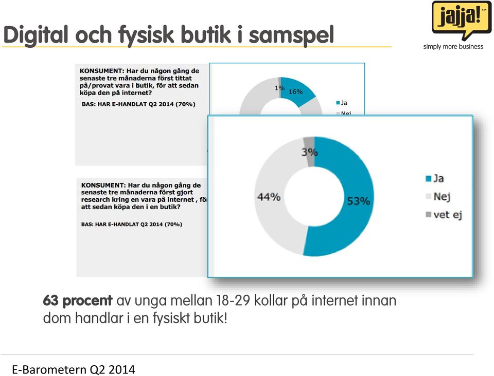 kollar på internet innan dom