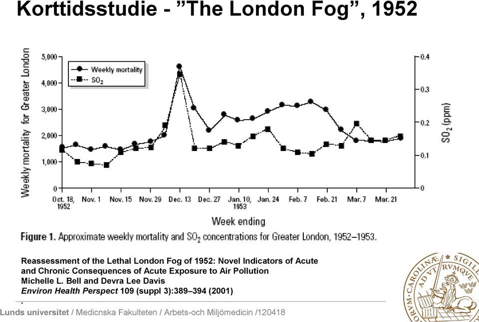 Consequences of Acute Exposure to Air Pollution Michelle L.