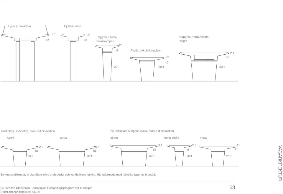 kurva, broar vid cirkulation södra norra södra ramp södra norra 2:1 2:1 2:1 2:1 2:1 1:5 1:5 1:5 1:5 1:5 20:1 20:1 20:1