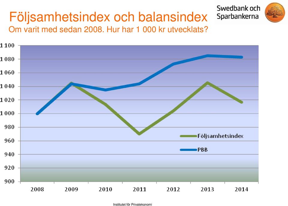 med sedan 2008.