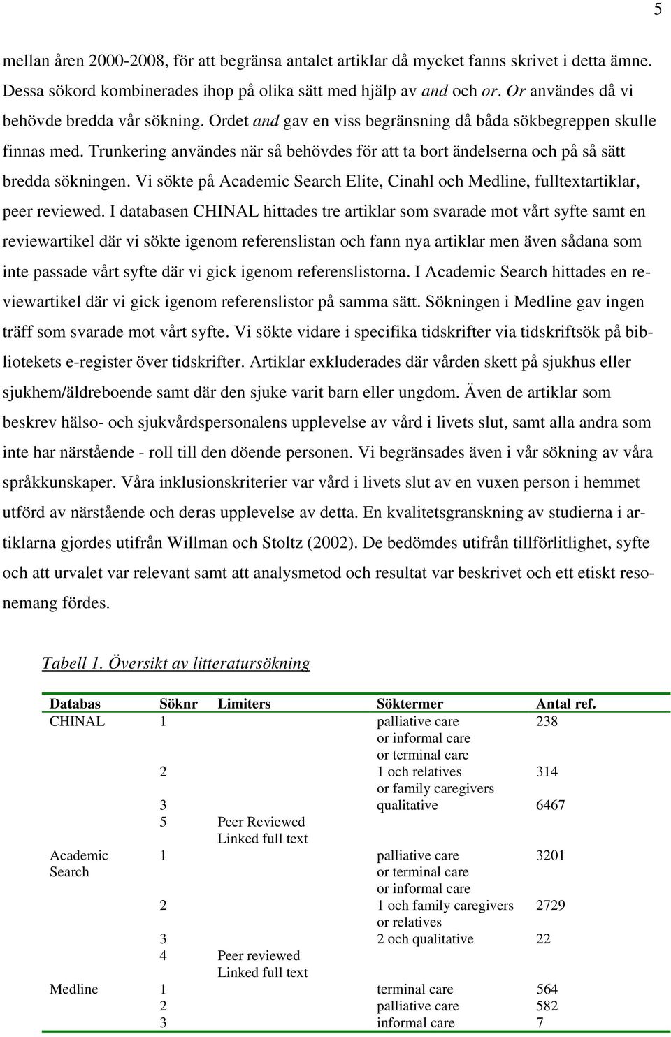 Trunkering användes när så behövdes för att ta bort ändelserna och på så sätt bredda sökningen. Vi sökte på Academic Search Elite, Cinahl och Medline, fulltextartiklar, peer reviewed.