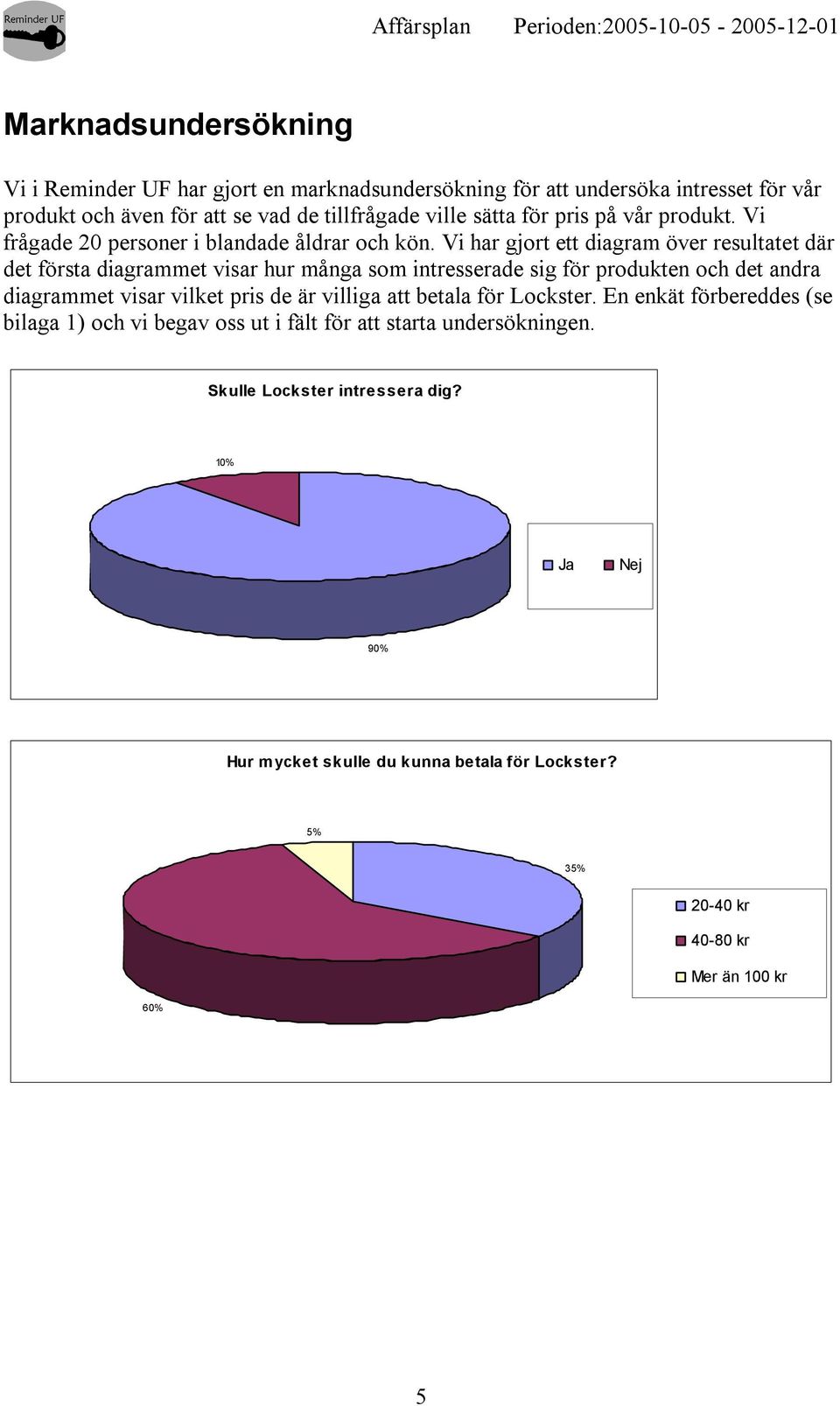 Vi har gjort ett diagram över resultatet där det första diagrammet visar hur många som intresserade sig för produkten och det andra diagrammet visar vilket pris de är