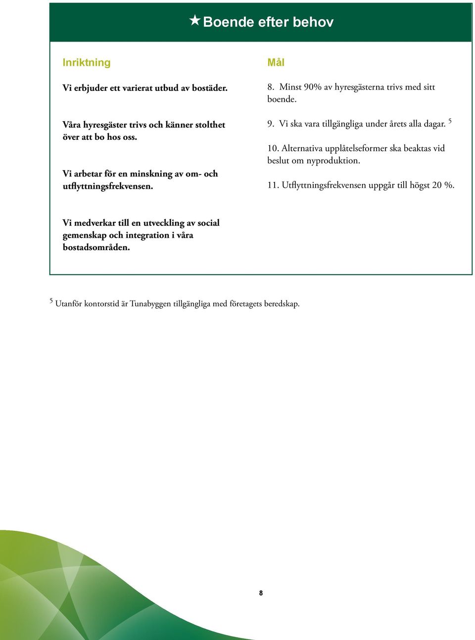 5 10. Alternativa upplåtelseformer ska beaktas vid beslut om nyproduktion. 11. Utflyttningsfrekvensen uppgår till högst 20 %.
