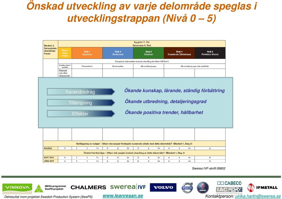 Effekter Ökande kunskap, lärande, ständig förbättring Ökande