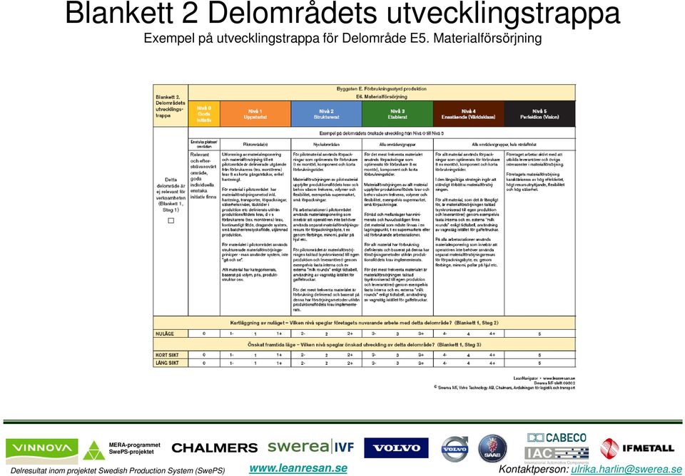 på utvecklingstrappa för