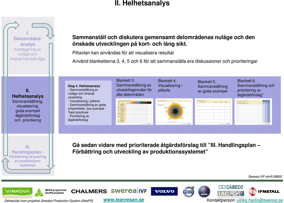Helhetsanalys Sammanställning, visualisering, goda exempel åtgärdsförslag och prioritering Steg 4.