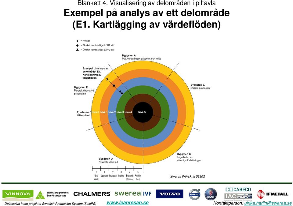 piltavla Exempel på analys av ett