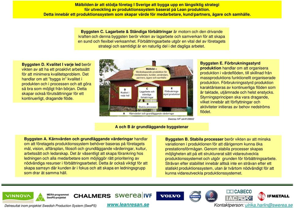 Lagarbete & Ständiga förbättringar är motorn och den drivande kraften och denna byggsten berör vikten av lagarbete och samverkan för att skapa en sund och flexibel verksamhet.