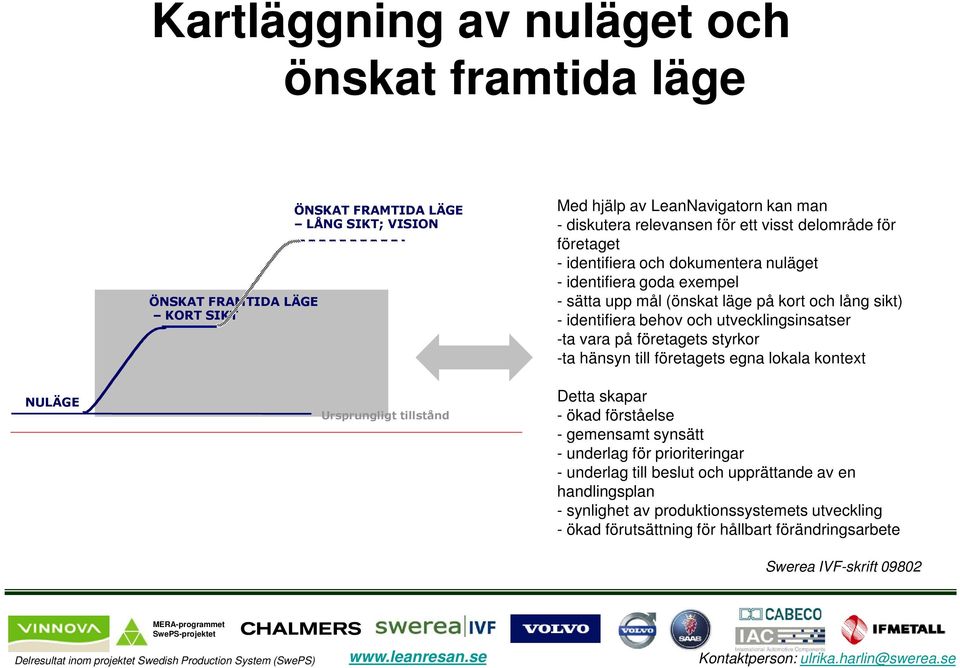 identifiera behov och utvecklingsinsatser -ta vara på företagets styrkor -ta hänsyn till företagets egna lokala kontext Detta skapar - ökad förståelse - gemensamt synsätt - underlag för