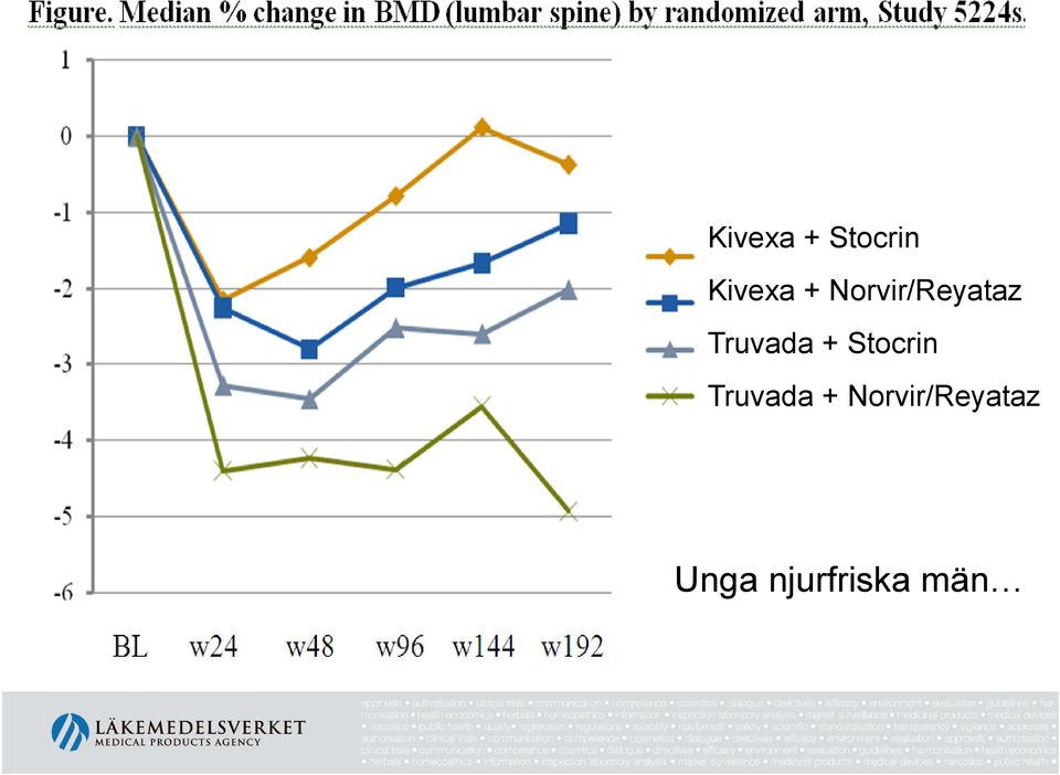 Stocrin Truvada +