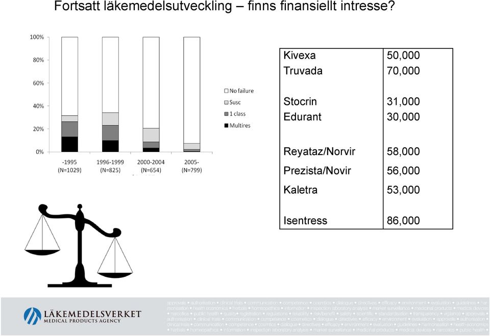 Kivexa 50,000 Truvada 70,000 Stocrin 31,000