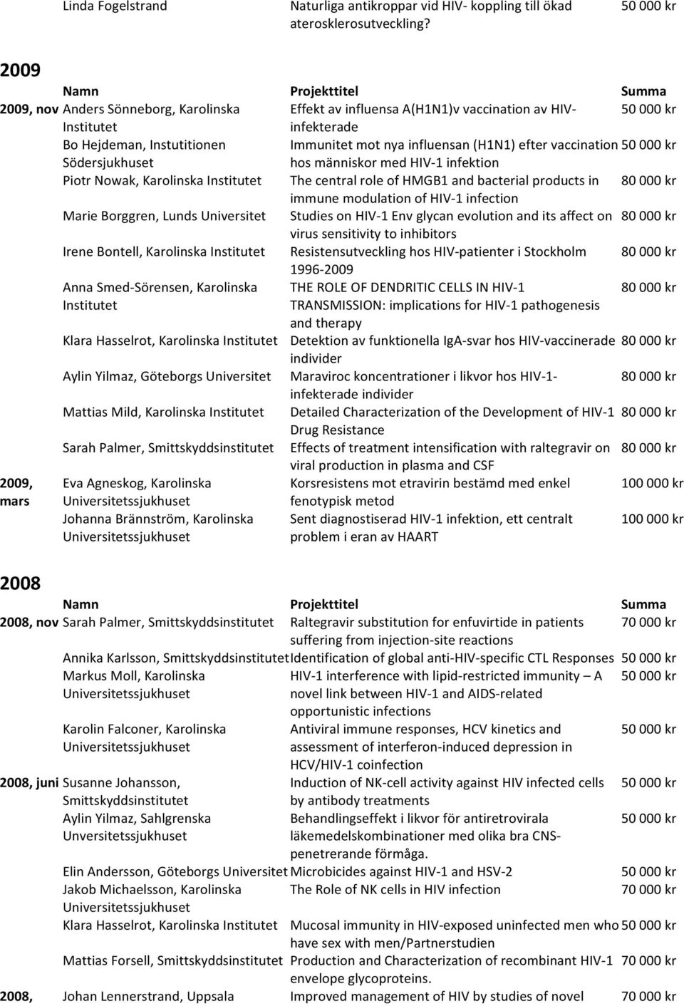Södersjukhuset hos människor med HIV- 1 infektion Piotr Nowak, Karolinska The central role of HMGB1 and bacterial products in 80 000 kr immune modulation of HIV- 1 infection Marie Borggren, Lunds