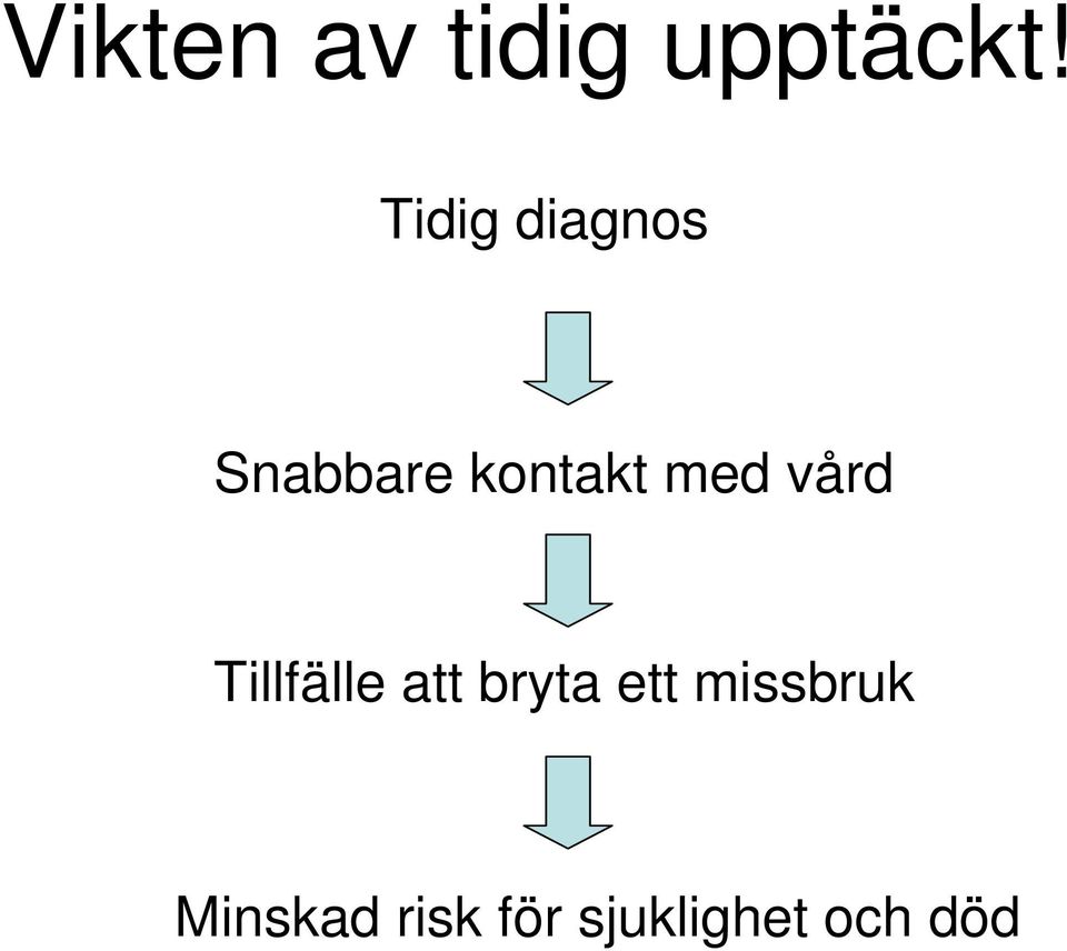 med vård Tillfälle att bryta ett