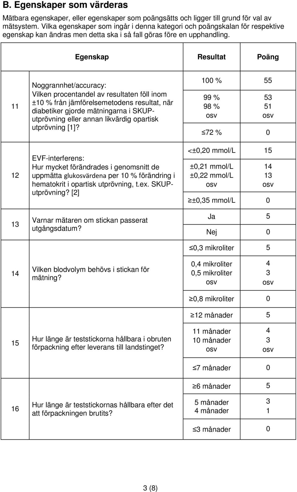 Egenskap Resultat Poäng 11 12 13 Noggrannhet/accuracy: Vilken procentandel av resultaten föll inom ±10 % från jämförelsemetodens resultat, när diabetiker gjorde mätningarna i SKUPutprövning eller