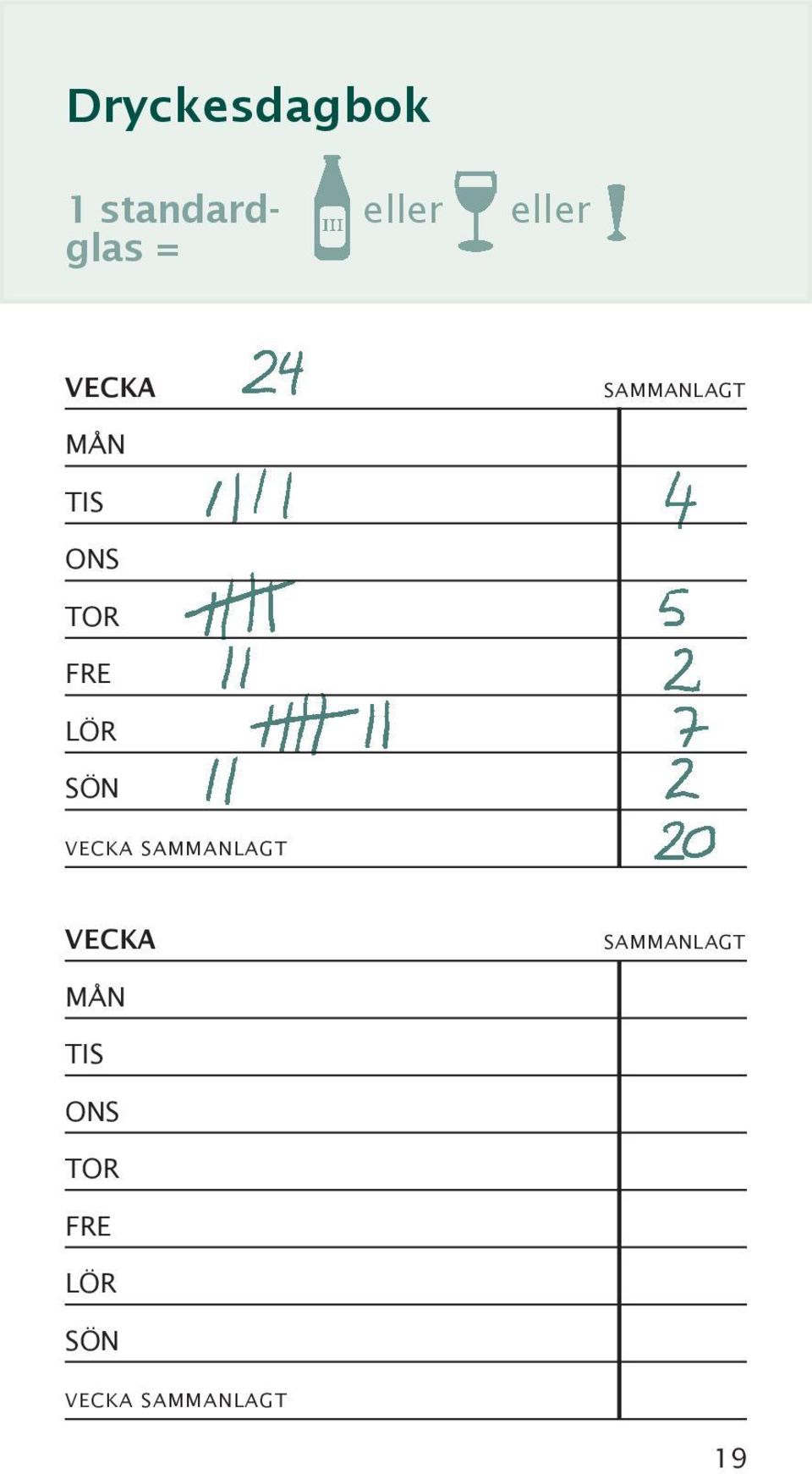 SÖN VECKA SAMMANLAGT VECKA SAMMANLAGT MÅN