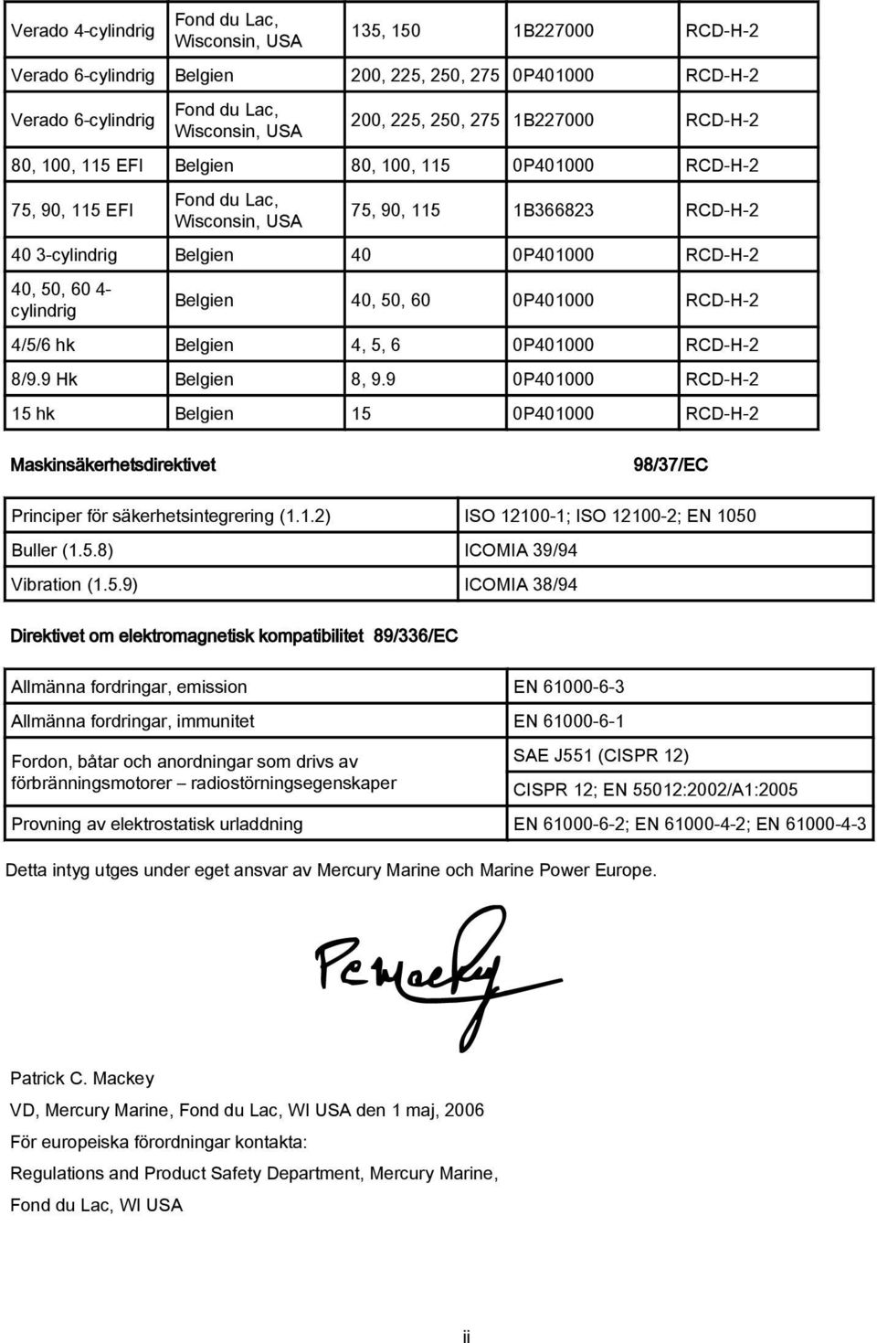 4- cylindrig Belgien 40, 50, 60 0P401000 RCD-H-2 4/5/6 hk Belgien 4, 5, 6 0P401000 RCD-H-2 8/9.9 Hk Belgien 8, 9.