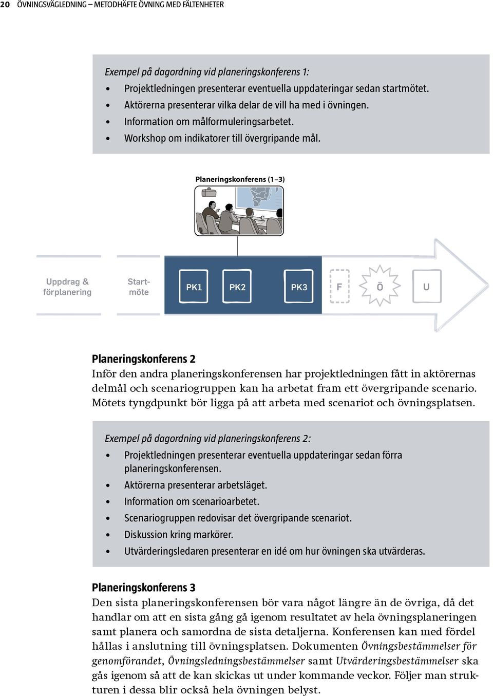 Planeringskonferens (1 3) Uppdrag & förplanering Startmöte PK1 PK2 PK3 F Ö U Planeringskonferens 2 Inför den andra planeringskonferensen har projektledningen fått in aktörernas delmål och
