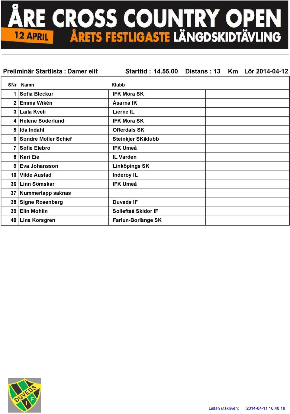 SK 5 Ida Indahl Offerdals SK 6 Sondre Moller Schief Steinkjer SKiklubb 7 Sofie Elebro IFK Umeå 8 Kari Eie IL Varden 9 Eva