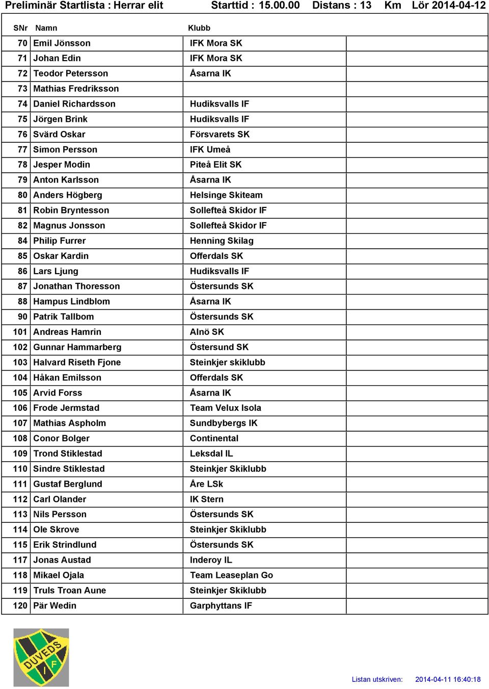Svärd Oskar Försvarets SK 77 Simon Persson IFK Umeå 78 Jesper Modin Piteå Elit SK 79 Anton Karlsson Åsarna IK 80 Anders Högberg Helsinge Skiteam 81 Robin Bryntesson Sollefteå Skidor IF 82 Magnus