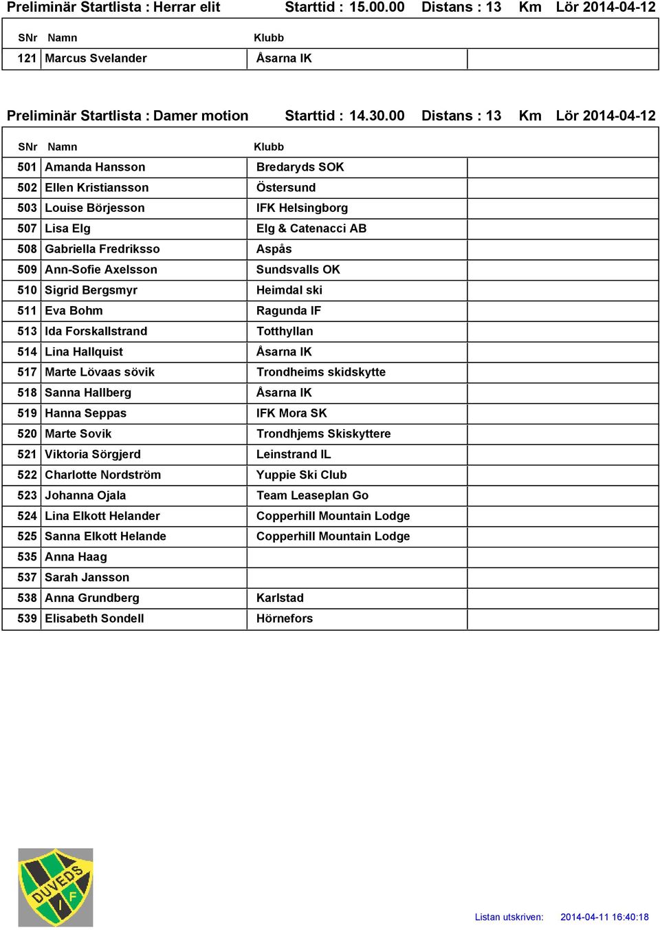 Axelsson Sundsvalls OK 510 Sigrid Bergsmyr Heimdal ski 511 Eva Bohm Ragunda IF 513 Ida Forskallstrand Totthyllan 514 Lina Hallquist Åsarna IK 517 Marte Lövaas sövik Trondheims skidskytte 518 Sanna