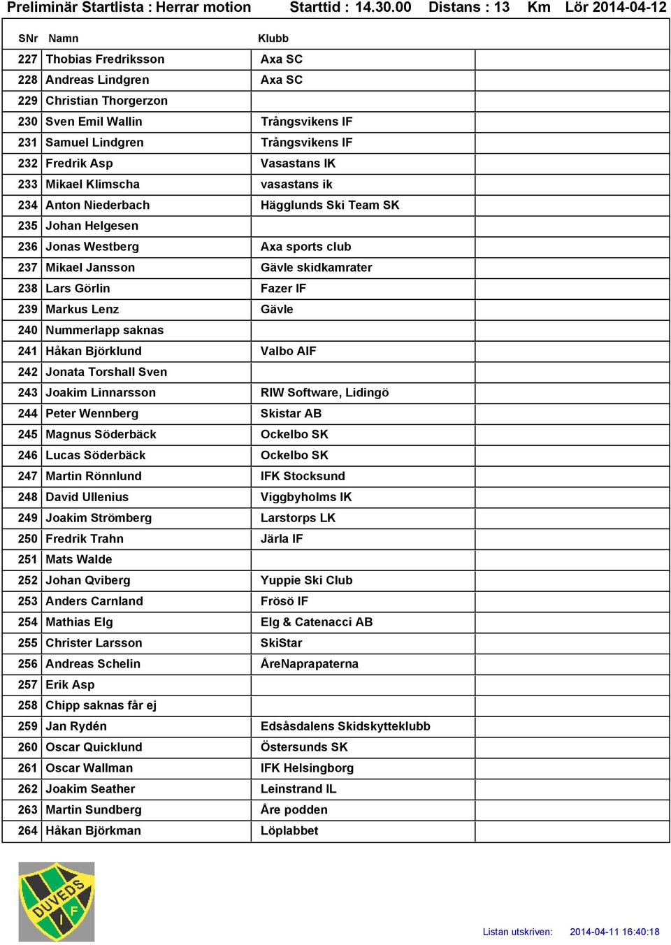 Vasastans IK 233 Mikael Klimscha vasastans ik 234 Anton Niederbach Hägglunds Ski Team SK 235 Johan Helgesen 236 Jonas Westberg Axa sports club 237 Mikael Jansson Gävle skidkamrater 238 Lars Görlin